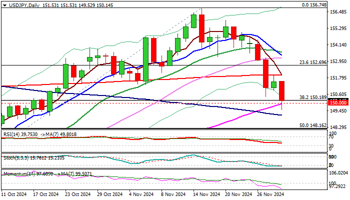 USD/JPY_激石外汇官网