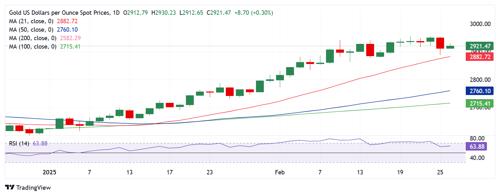 黄金价格技术分析：日线图_激石外汇官网