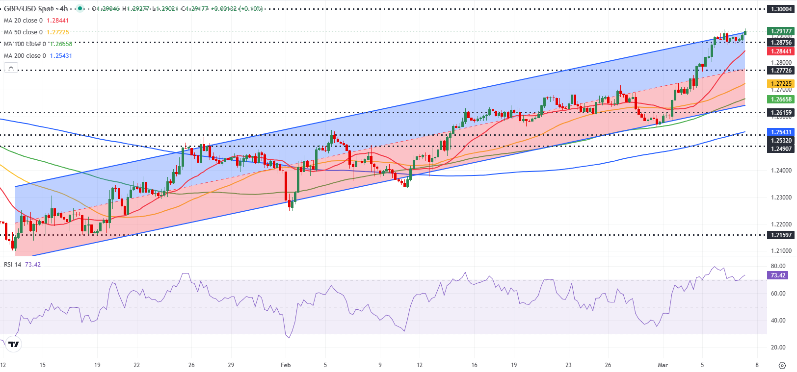 GBP/USD技术分析_激石外汇官网