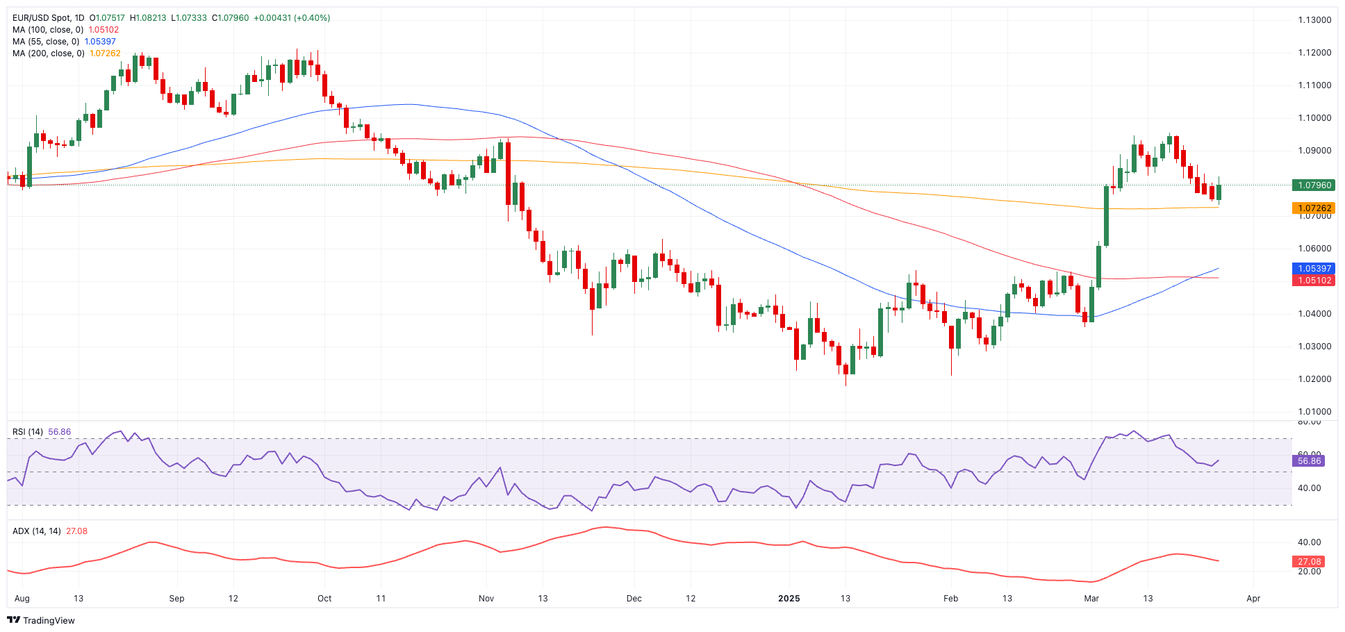 EUR/USD技术快照_激石外汇官网